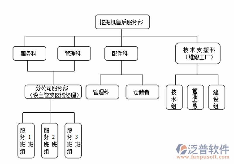 选择婚礼酒店时的安装与维护秘诀