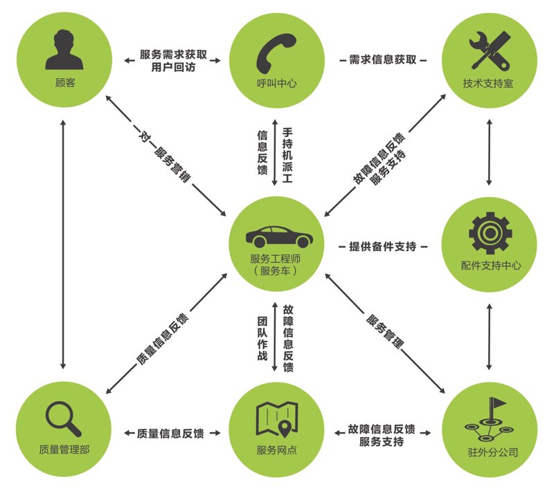 婚礼酒店：缔结美好记忆的时尚风向标