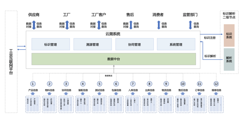 婚礼筹备新趋势：如何高效利用手机进行婚礼策划